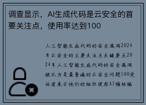 调查显示，AI生成代码是云安全的首要关注点，使用率达到100 
